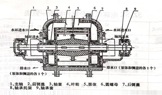 HTB-SZ-125-3型水环式耐酸陶瓷真空泵结构图.jpg